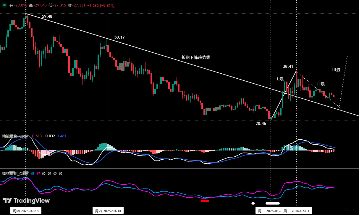 震荡延续中的结构选择：比特币区间博弈与HYPE波段机会 | 特邀分析 image 1