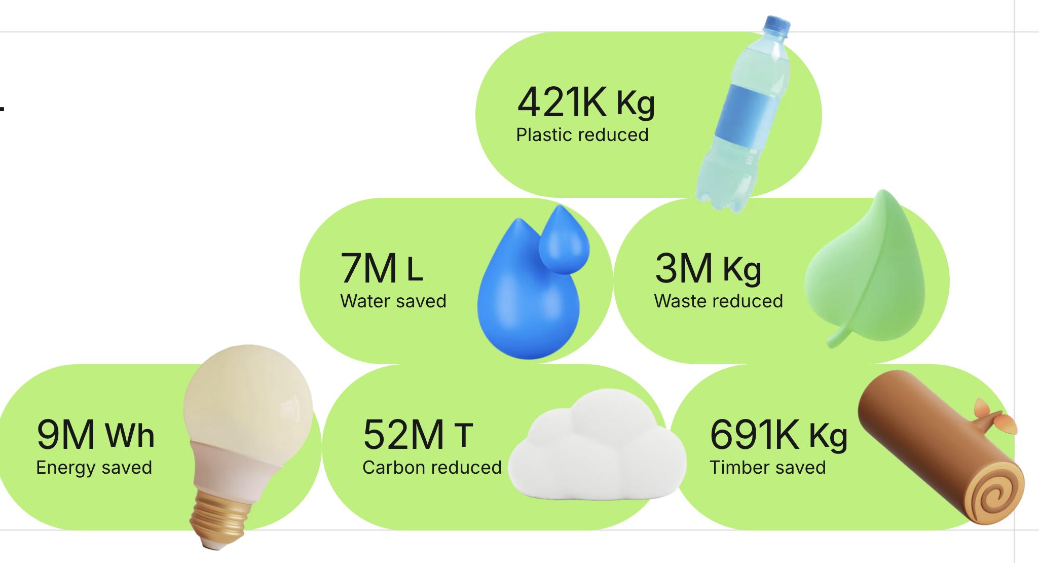 VeChain Strengthens Ecosystem with New Key Features on VeBetter Platform