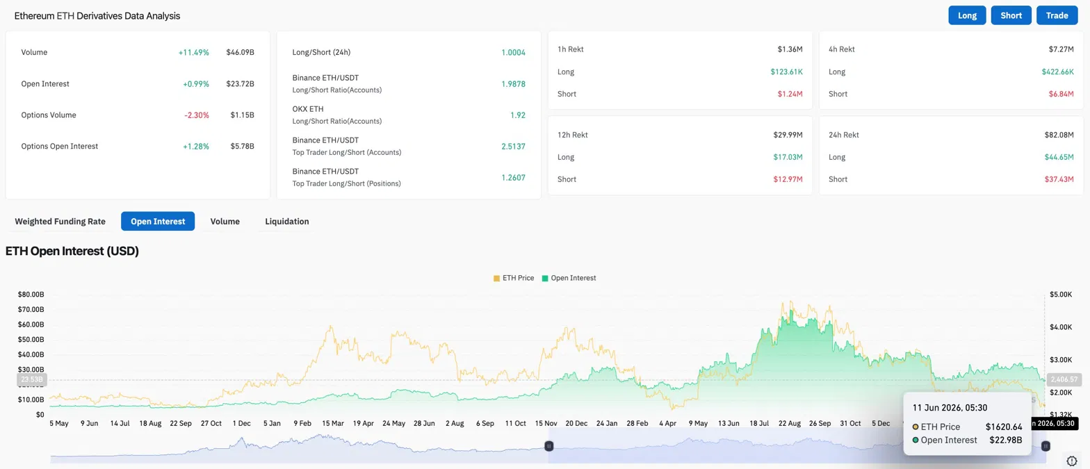 Ethereum Price Prediction: Record 195M Wallets Cannot Stop the Model Pointing at $700