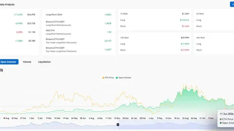 Ethereum Price Prediction: Record 195M Wallets Cannot Stop the Model Pointing at $700