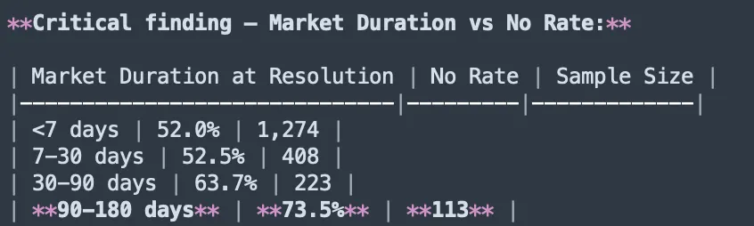 'Nothing Ever Happens': This Bot Always Bets 'No' on Polymarket, And It Has a Point image 0