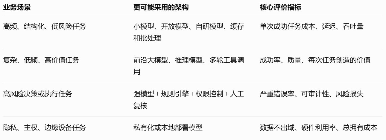 现在AI出现什么信号才能真正扭转市场情绪？  image 0