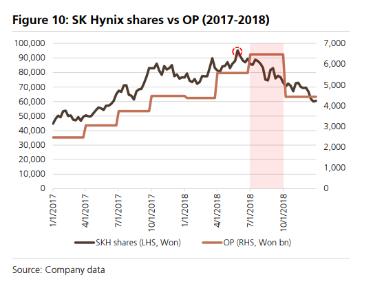 Quando raggiungerà il picco la “frenesia dello storage”? Questo è l’indicatore anticipatore più efficace image 1