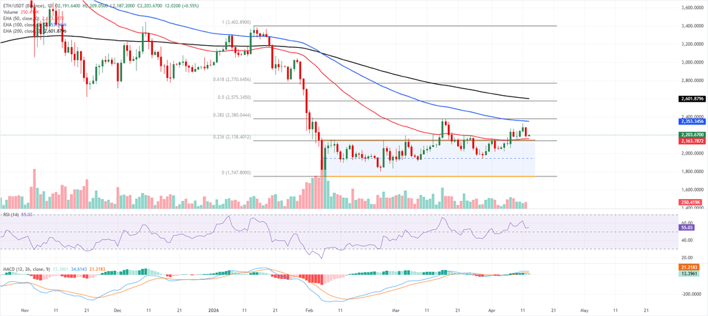 Top 3 Price Prediction: BTC holds 50-day EMA; ETH and XRP hover near breakdown levels image 3