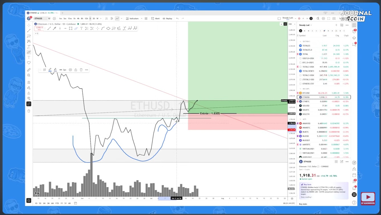 Bitcoin en compression, altcoins en préparation – Steady Lads image 2