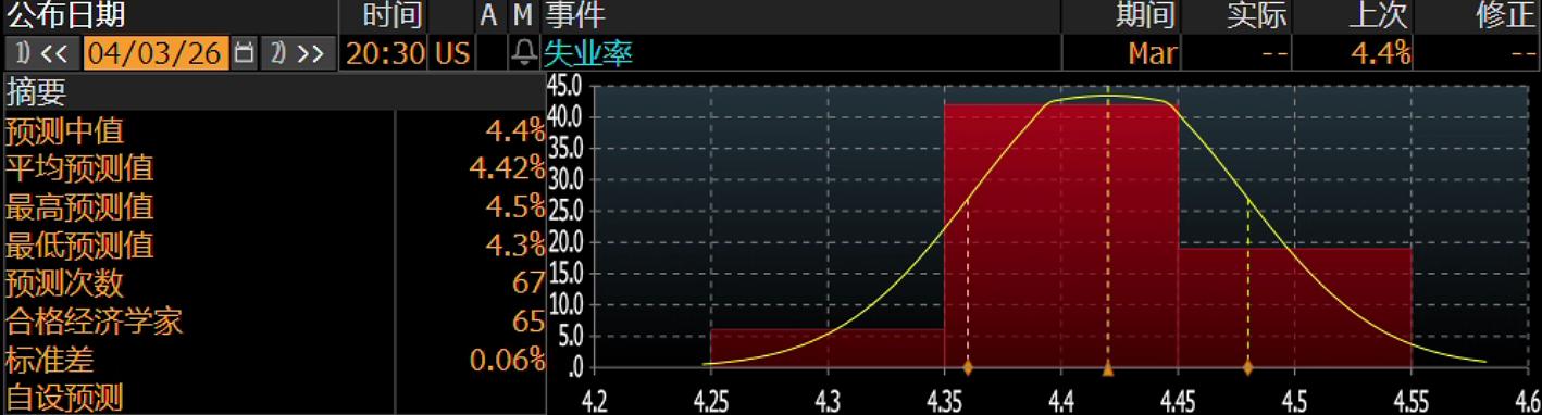 美国3月就业反弹难掩隐忧,中东冲击或加速就业市场降温 image 2