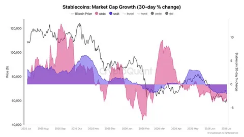 Bitcoin: Here’s why Bitcoin’s Q3 price rally could face a liquidity test