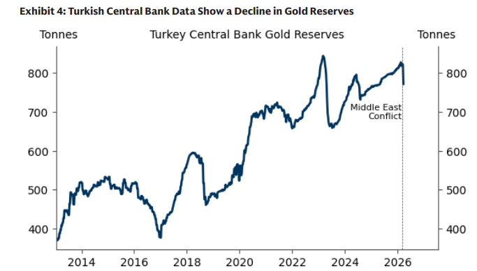 Рост покупки золота в Китае, конфликт между США и Ираном не изменяет долгосрочную бычью тенденцию золота image 1
