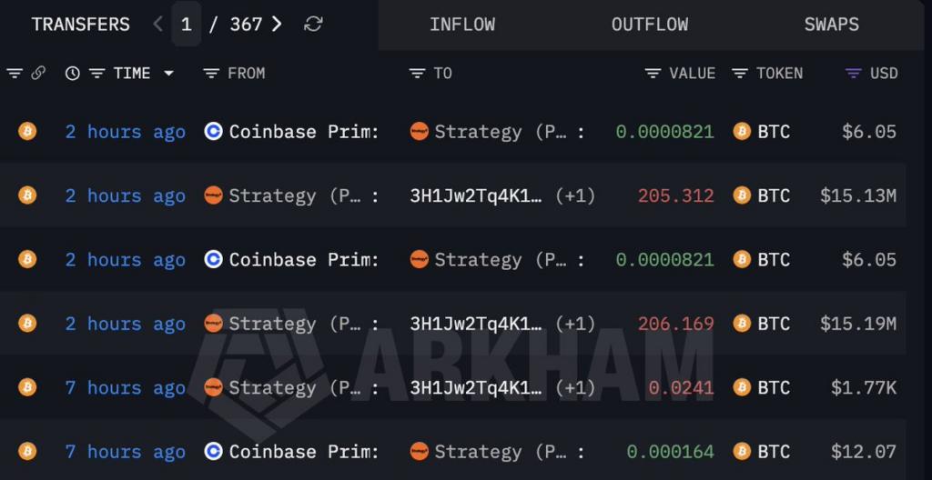 Bitcoin Markets Watch Strategy Wallet Transfers