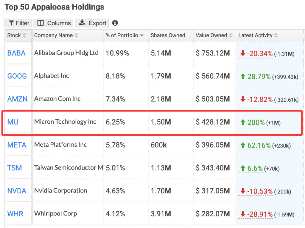 Wall Street Tycoon Tepper Bets on AI: Micron Holdings Surge 200%, Newly Buys Korean ETF