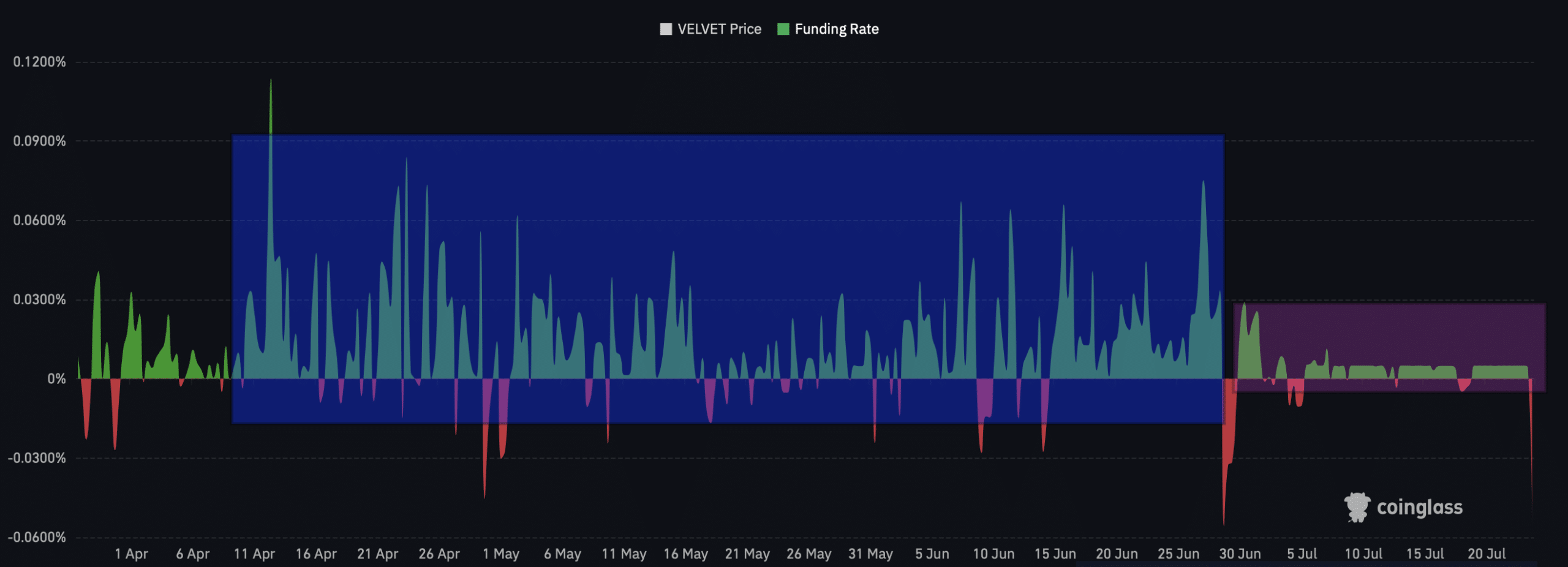 Velvet crashes 37% as shorts take control – But THIS signal hints at…