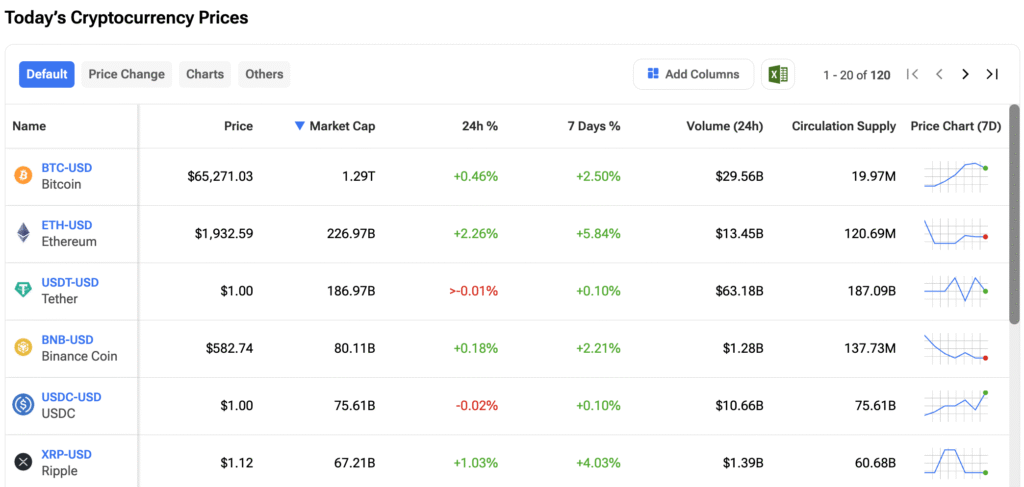BlackRock’s Crypto Funds Drop 39% as Lower Crypto Prices Hurt Holdings