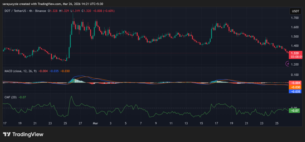 Polkadot (DOT) Under Pressure: Deeper Correction Ahead or Stabilisation Nearby?
post-160088
post-160088
post-160088