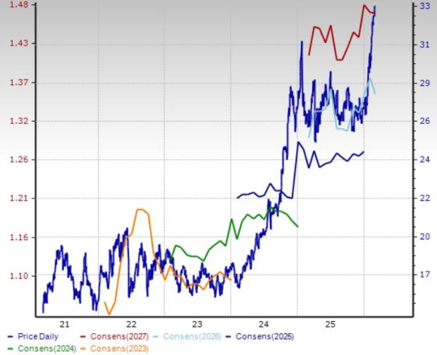 3 Oil Pipeline Stocks Capitalizing on Solid Industry Fundamentals image 3