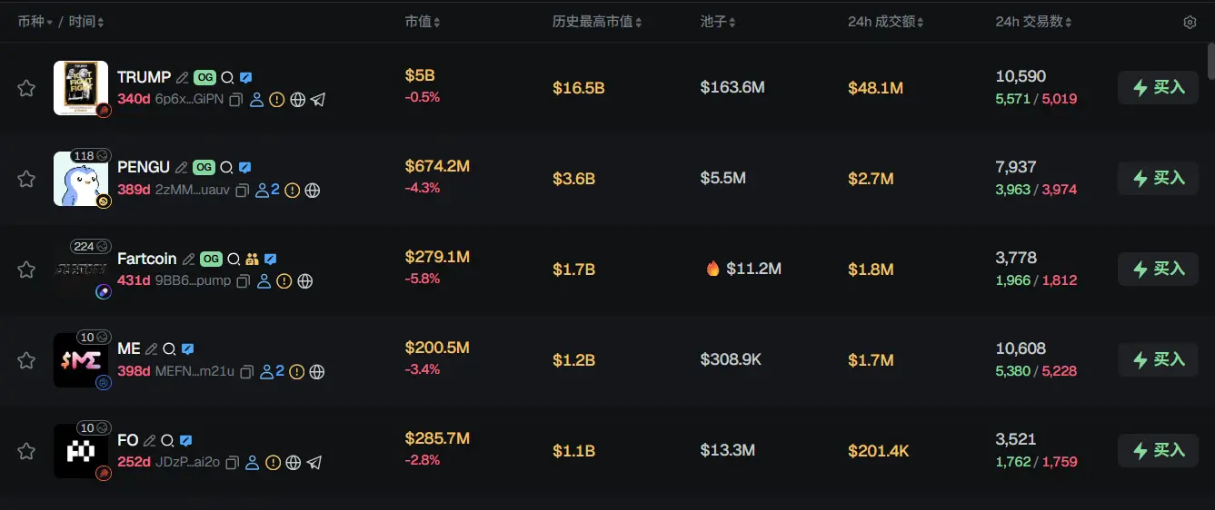 早报 | 五大指标显示比特币或于 2026 年初进入熊市;Erebor 完成 3.5 亿美元融资;以太坊稳定币交易呈机构化趋势 image 1