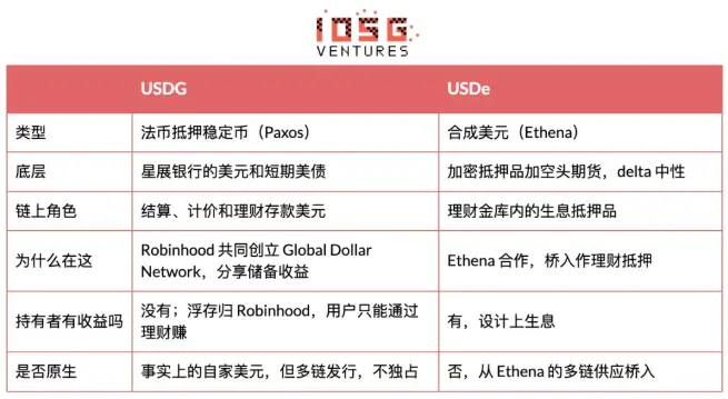 Robinhood 自建 L2 全景解析:从 Meme 冷启动到 RWA 落地 image 4