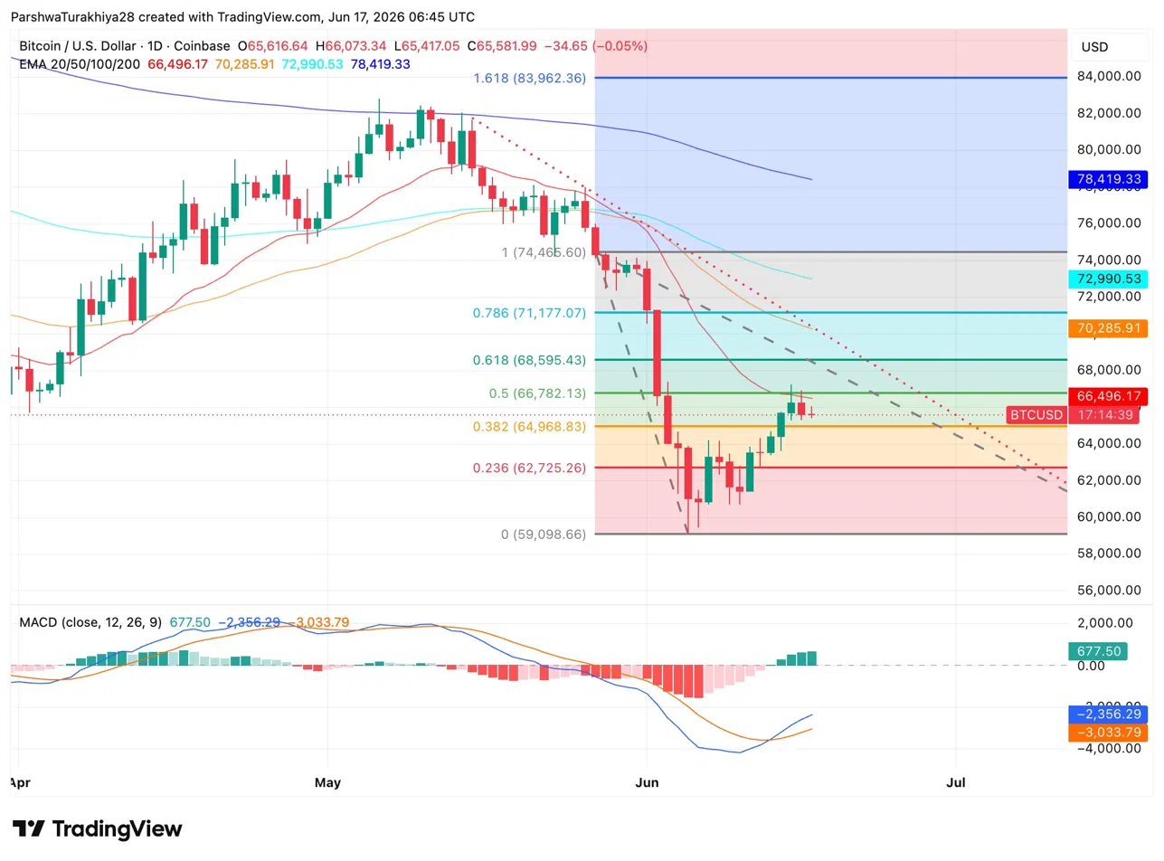 Bitcoin Price: Galaxy Says $43K Bottom While Standard Chartered Calls $59K the Low image 0