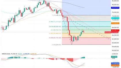 Bitcoin Price: Galaxy Says $43K Bottom While Standard Chartered Calls $59K the Low