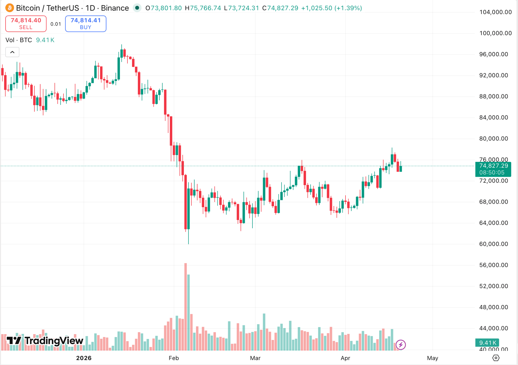 В США начали возвращение $166 млрд пошлин Трампа image 2