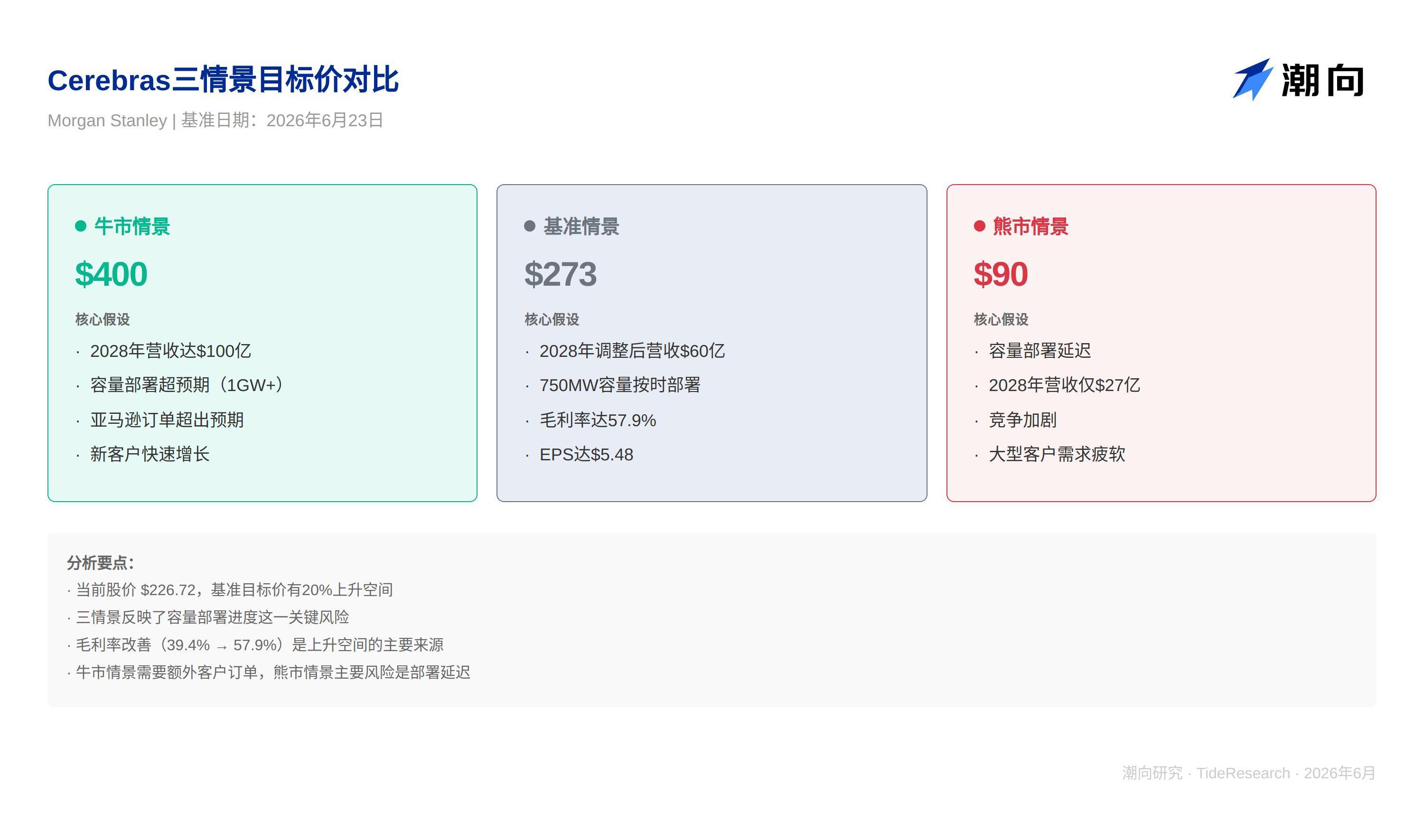研报解读:晶圆级芯片赛道突破,Cerebras 上市首秀超预期 image 1