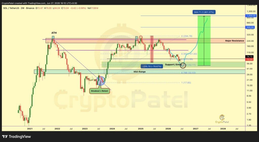 سعر سولانا يختبر بنية صعودية رئيسية بالقرب من منطقة طلب قوية image 2