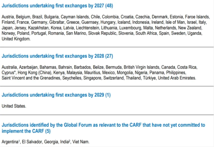 炒币  交税成真？ 2026 全球加密税务新规深度解析