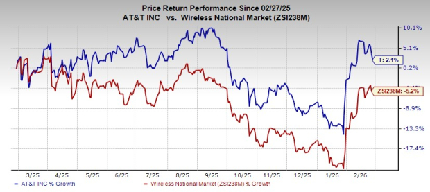 T Sees Significant Gains From Robust Communications Expansion: Can This Momentum Continue?