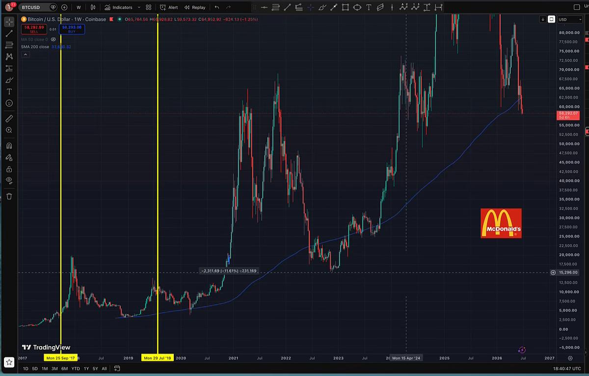 US Stock Gần ATH Nhưng Tâm Lý Sợ Hãi - Tình Hình Của Michael Saylor Đang Đè Nặng Lên BTC image 4
