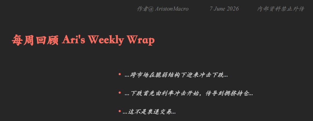 我们如何预判黄金下跌.. 260610 image 0
