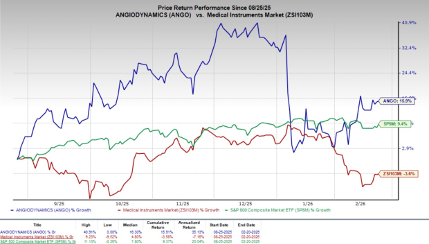ANGO rozszerza zastosowanie NanoKnife w Europie do ablacji guzów wielonarządowych image 0