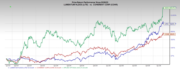 De-Clogging the Future: Why Photonics is AI's Ultimate Growth Engine image 3