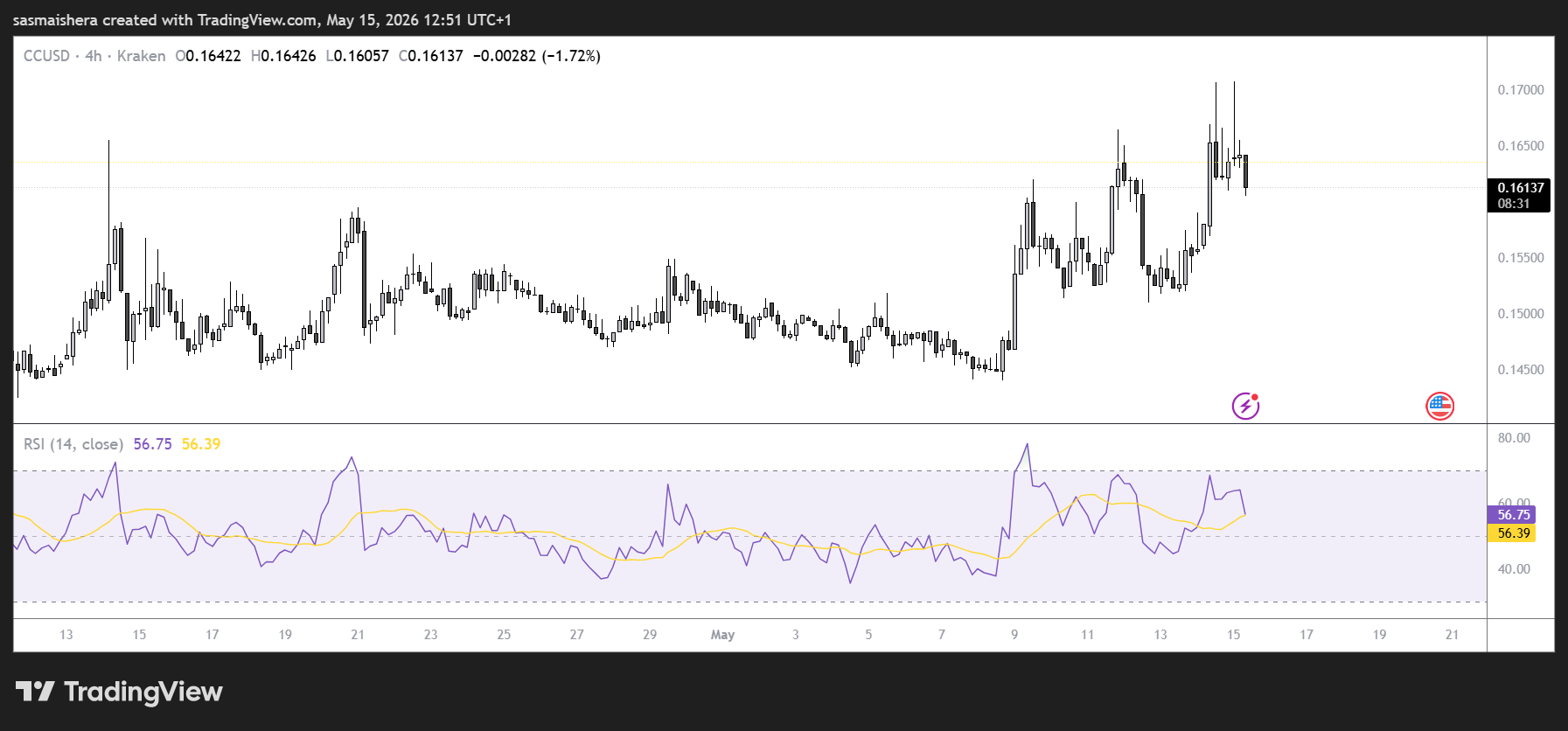Will the new network feature spark Canton’s rally to $0.2?