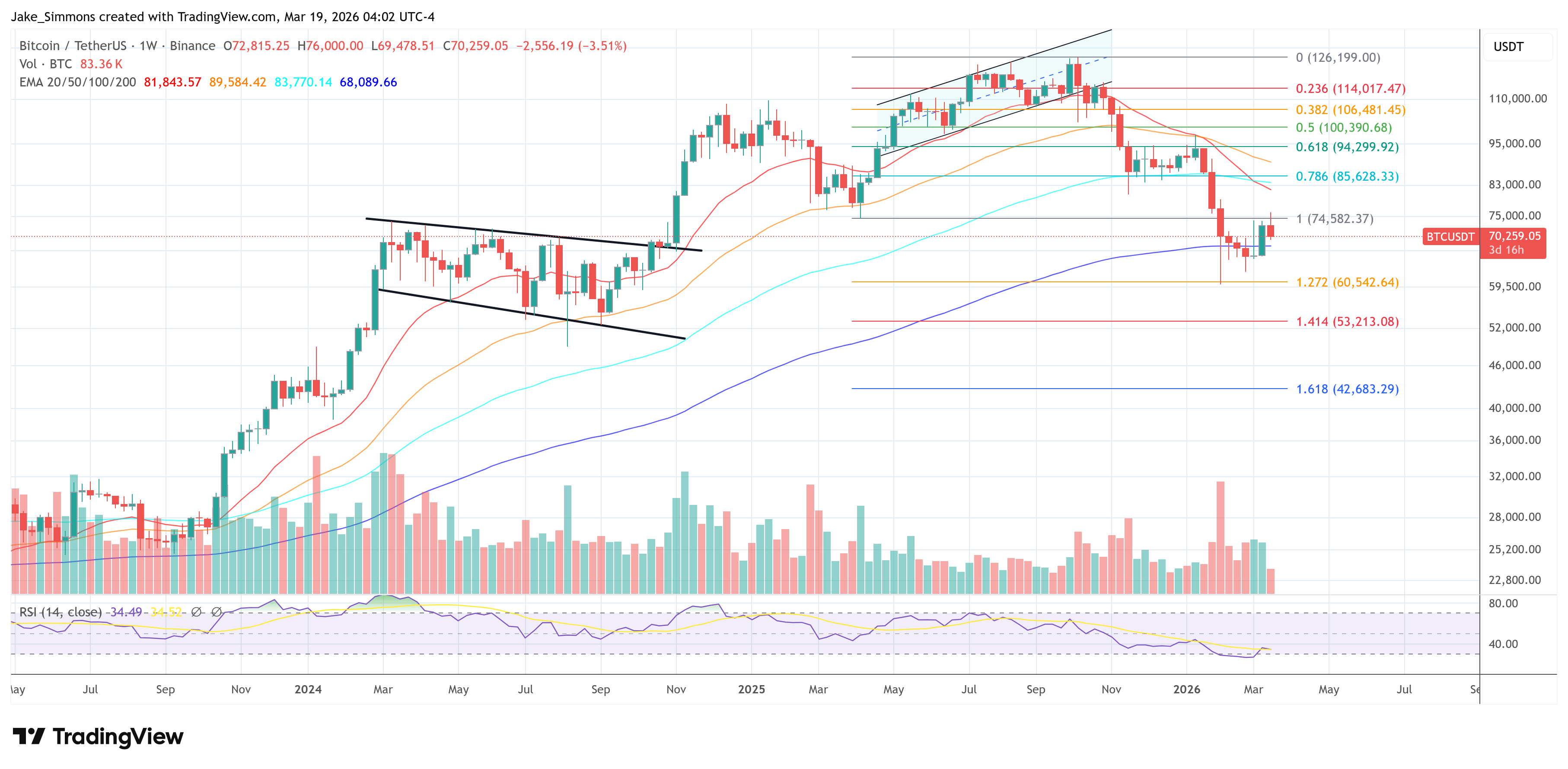 Bitcoin Risks Drop To $52,000, Veteran Analyst Aksel Kibar Says