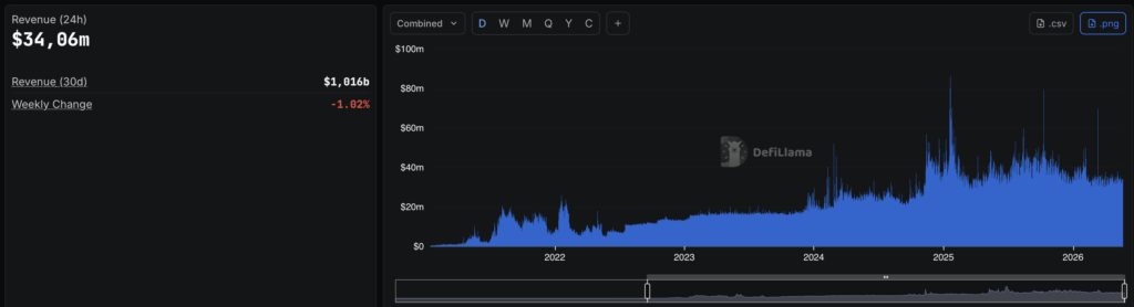 Weder Bitcoin noch Ethereum: Neuer Krypto-Trend explodiert image 2