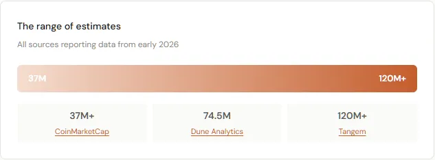 代币坟场:99.99%的加密代币终将归零