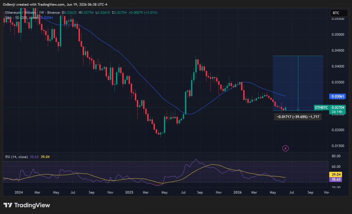 ASTER gives up 28% rally: Is it time to buy after the tokenomics update? image 3