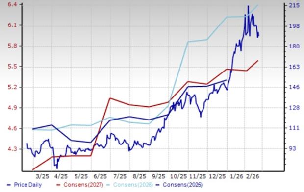 4 Non-Ferrous Metal Mining Stocks to Watch From a Prospering Industry image 4