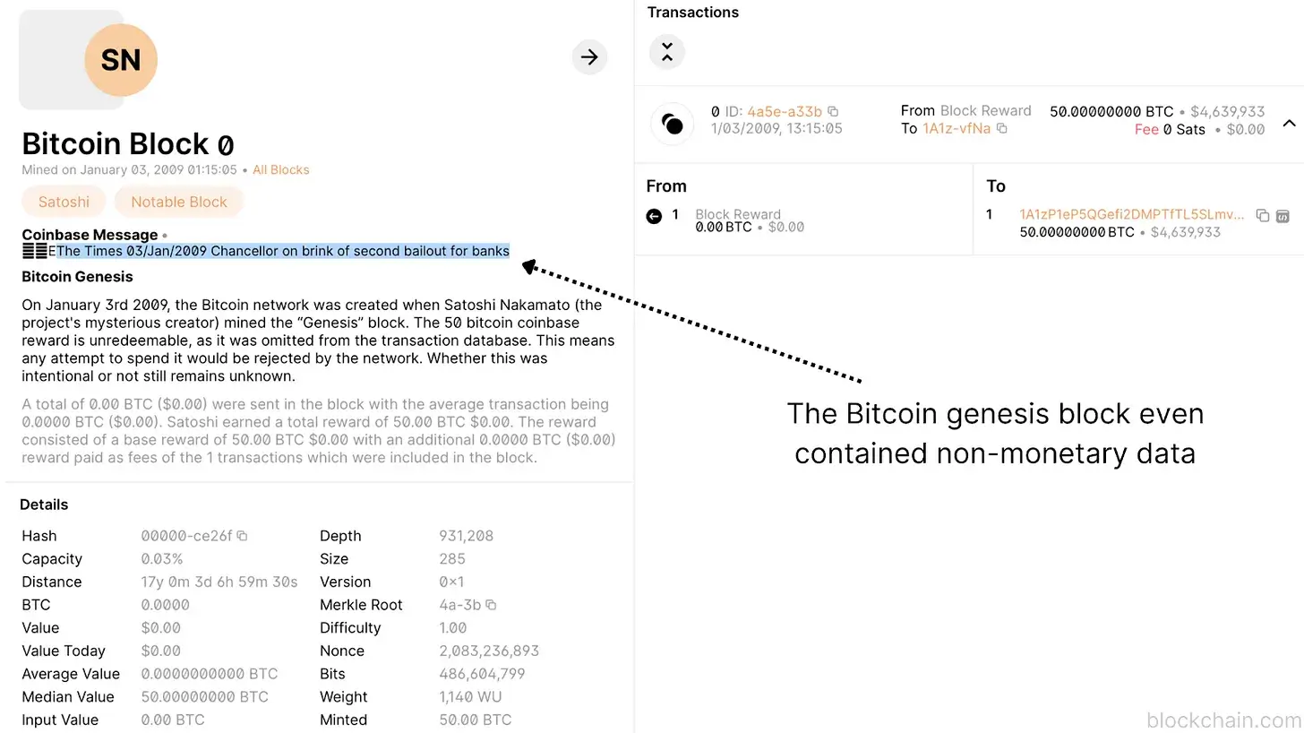 比特币的身份危机与治理悖论  image 1