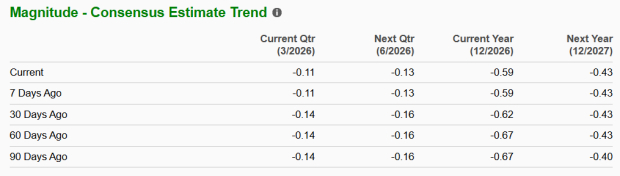 NuScale Power Earnings Estimate