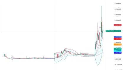 Bitway (BTW) Price Prediction 2026, 2027, 2028, 2029, 2030-2050