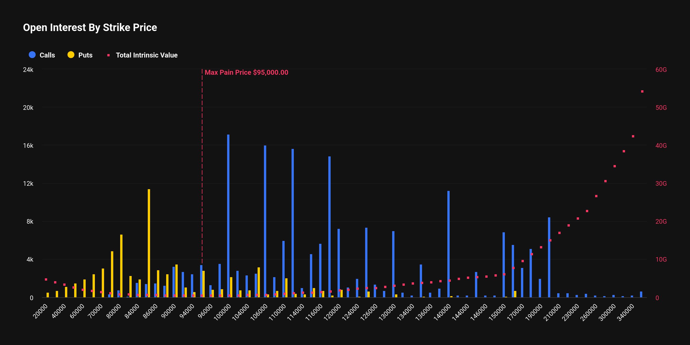 Bitcoin options worth $23.7B expire soon – Why traders expect fireworks image 0