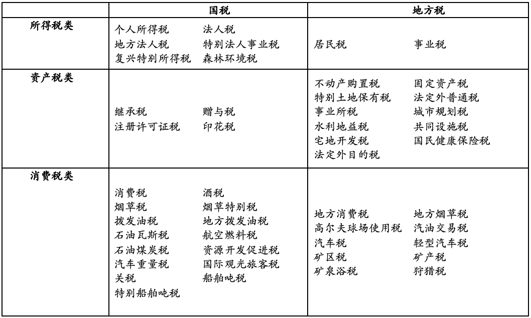 FinTax：万字长文详解日本加密税收和监管制度 image 0