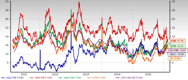 Here's How to Play Kinross Gold Stock Before Q4 Earnings Release