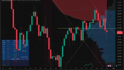 Why the Bitcoin Rally Seems More Like a Bull Trap