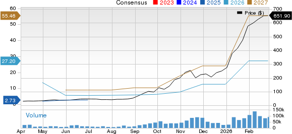 SanDisk vs. Micron: Which AI Memory Stock Offers More Upside? image 0