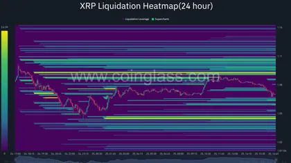XRP price risks fresh losses as sellers tighten grip below $1.07 support