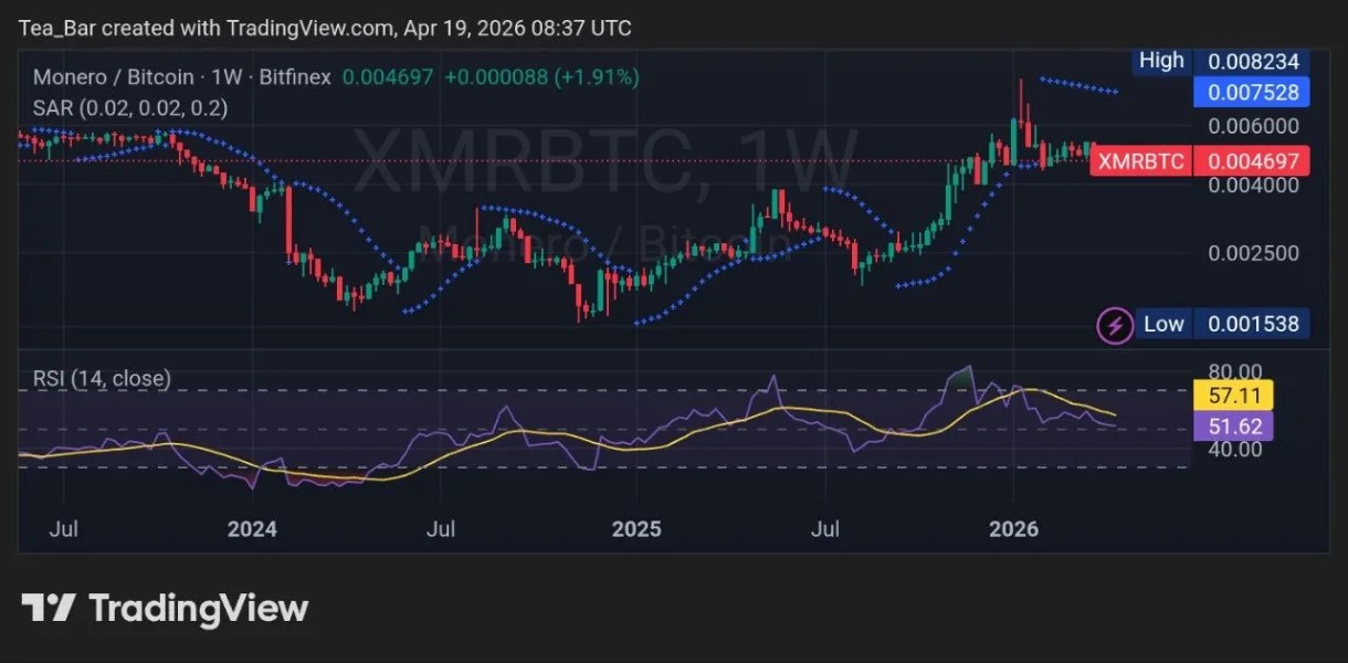 How THORChain is Making Monero More Accessible Than Ever image 2