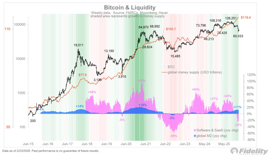 Bitcoin price slump versus gold’s gains highlights evolving crypto market image 0