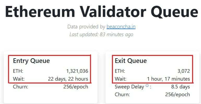 Ethereum: 2 fatores fortalecendo o potencial rompimento de alta do ETH