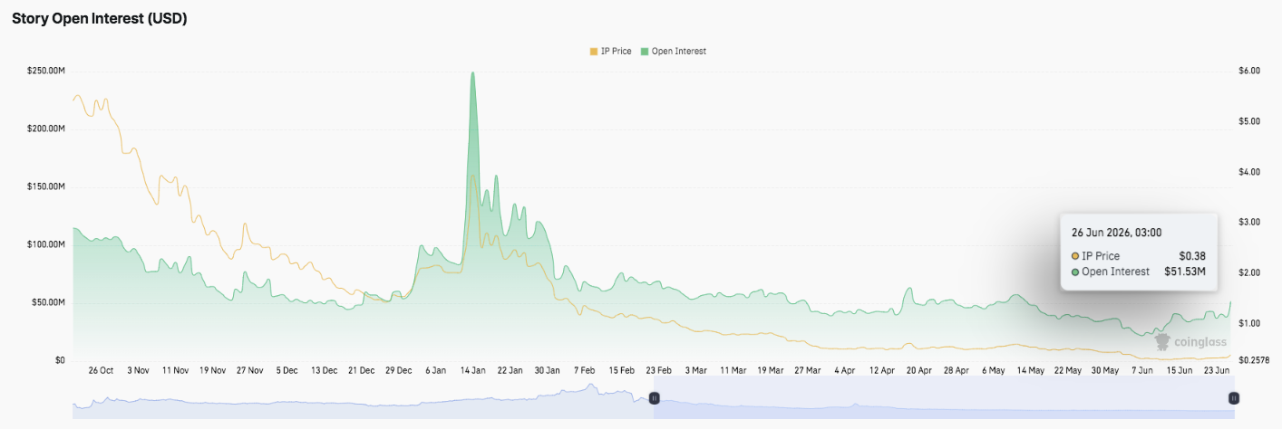 Data Network Price Prediction: DATA Surges 18% as Bullish Structure Holds After Rebrand Despite $0.40 Resistance image 1